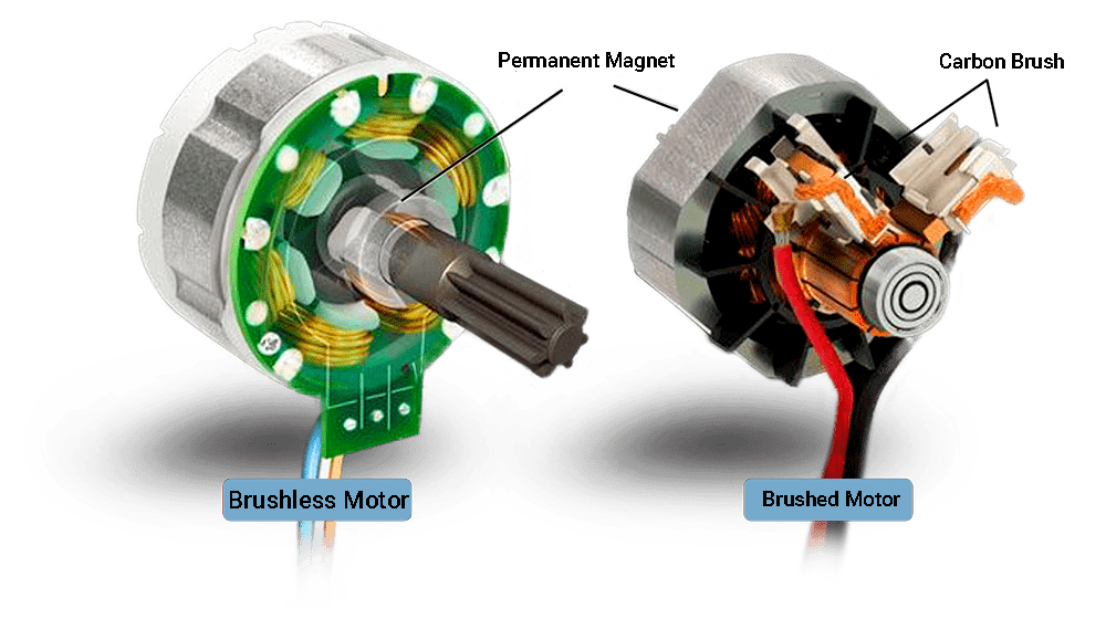 centrifuga motory